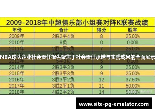 NBA球队企业社会责任报告聚焦于社会责任承诺与实践成果的全面展示