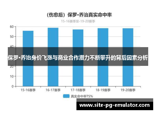 保罗·乔治身价飞涨与商业合作潜力不断攀升的背后因素分析