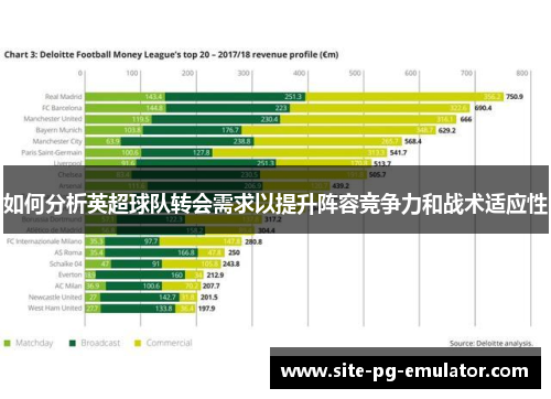 如何分析英超球队转会需求以提升阵容竞争力和战术适应性