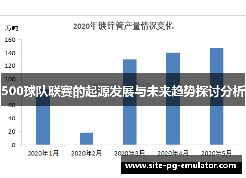 500球队联赛的起源发展与未来趋势探讨分析