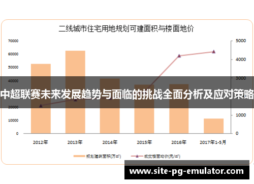 中超联赛未来发展趋势与面临的挑战全面分析及应对策略