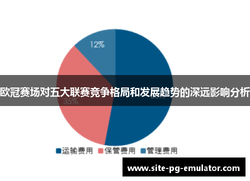 欧冠赛场对五大联赛竞争格局和发展趋势的深远影响分析