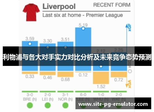 利物浦与各大对手实力对比分析及未来竞争态势预测