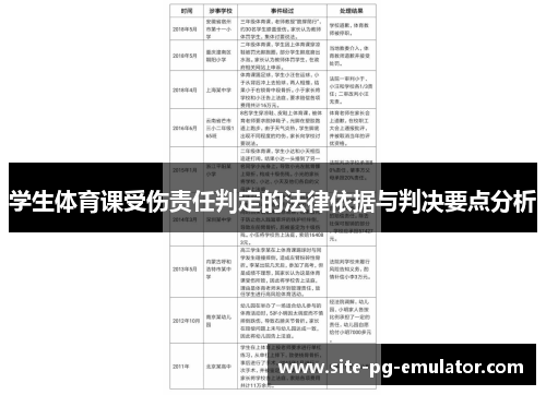 学生体育课受伤责任判定的法律依据与判决要点分析