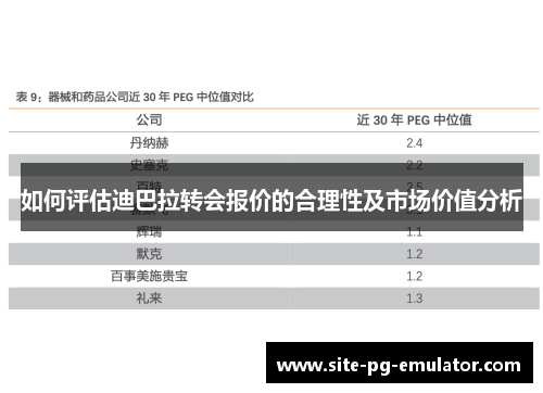 如何评估迪巴拉转会报价的合理性及市场价值分析