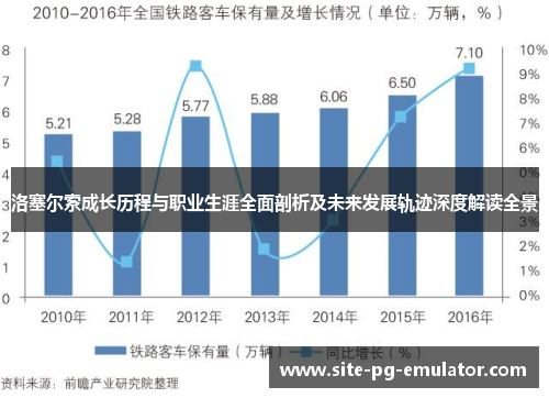 洛塞尔索成长历程与职业生涯全面剖析及未来发展轨迹深度解读全景