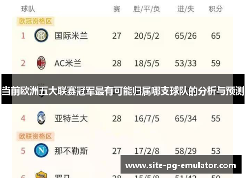 当前欧洲五大联赛冠军最有可能归属哪支球队的分析与预测