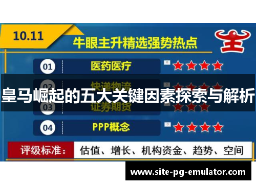皇马崛起的五大关键因素探索与解析